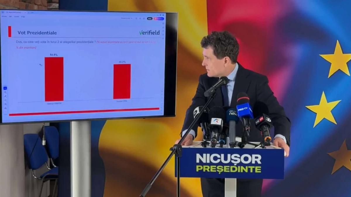Primul sondaj inaintea turului doi al prezidentialelor Distanta dintre Nicusor Dan si George Simion